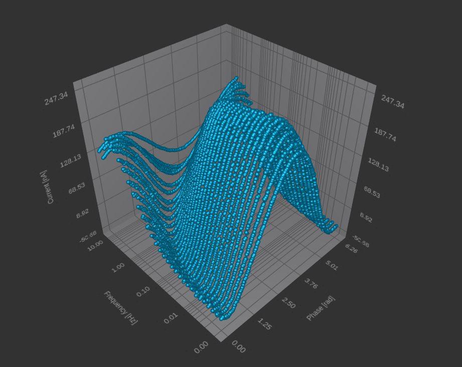 扩展光电化学（PEC)测量站