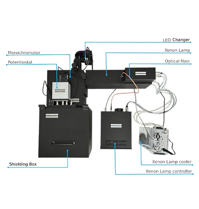 扩展光电化学（PEC)测量站