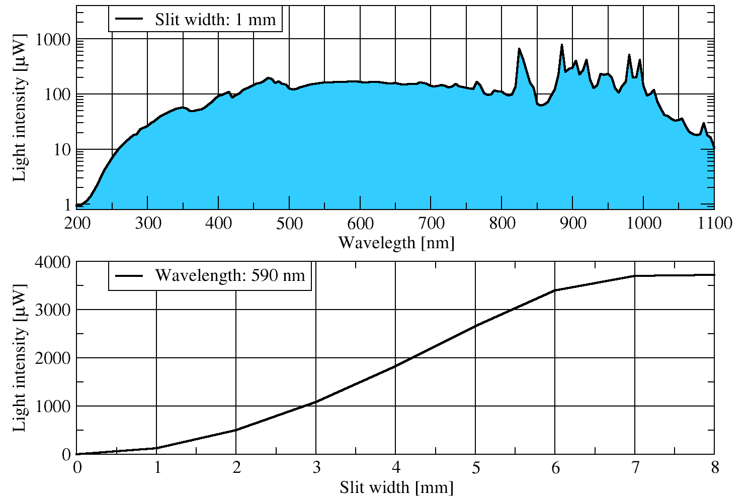 扩展光电化学（PEC)测量站