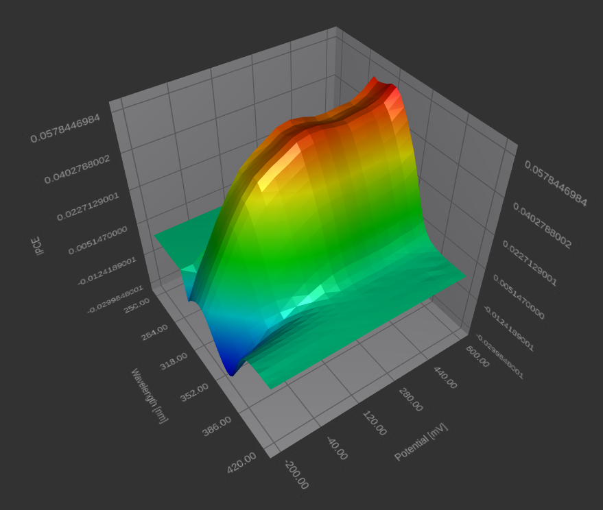 扩展光电化学（PEC)测量站