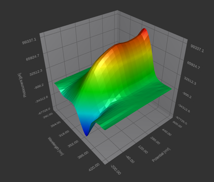 扩展光电化学（PEC)测量站
