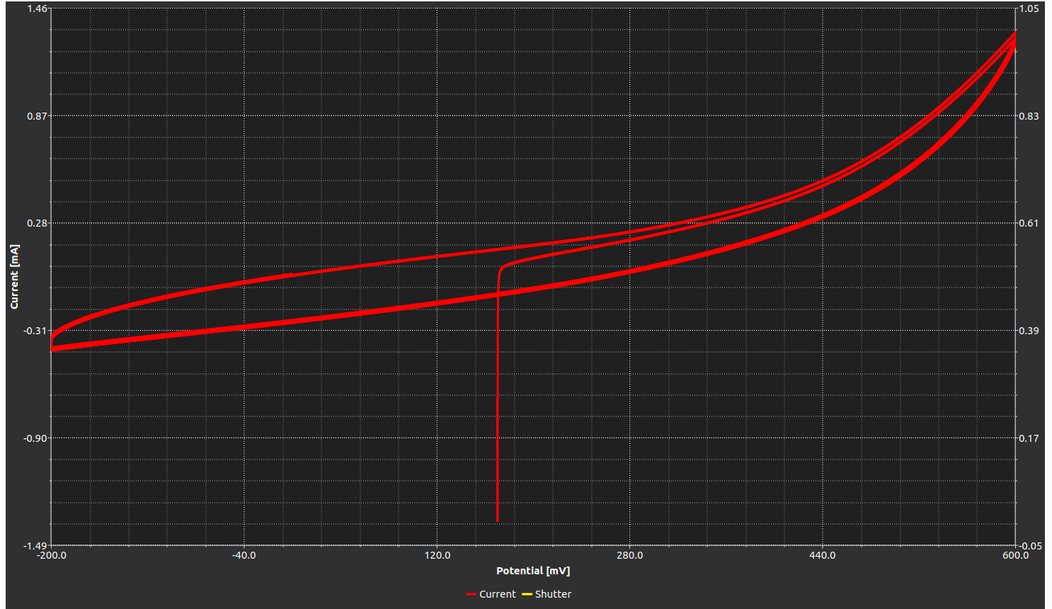 扩展光电化学（PEC)测量站