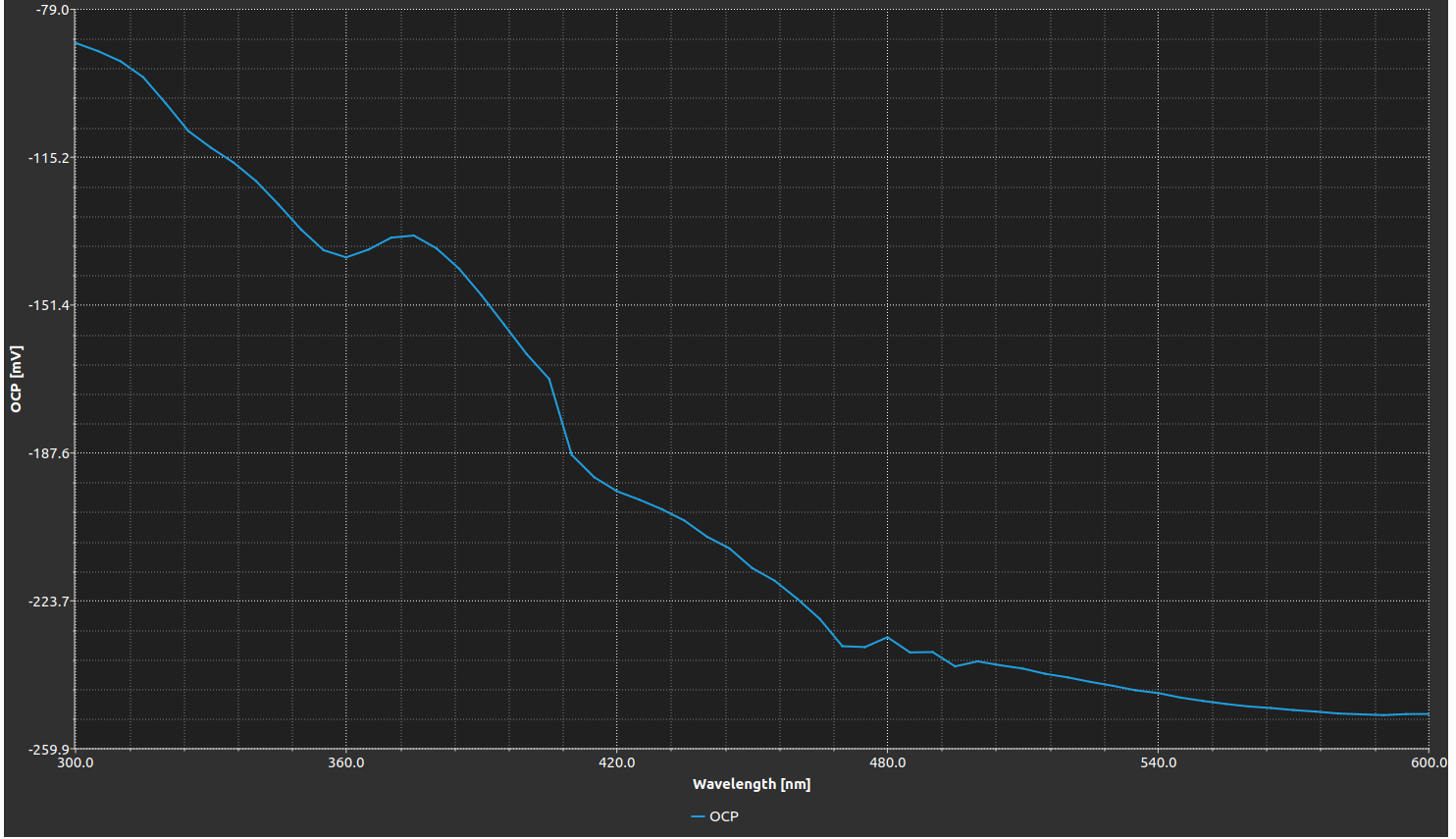 扩展光电化学（PEC)测量站
